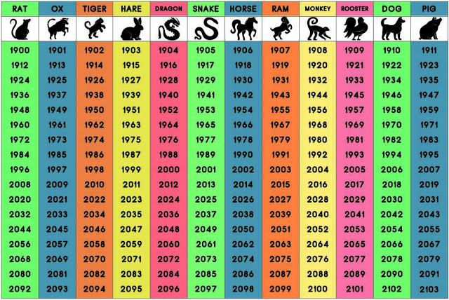 Chineese Zodiac v2 site